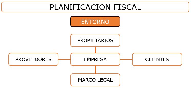 Analisis fiscal Alvaro Iriarte